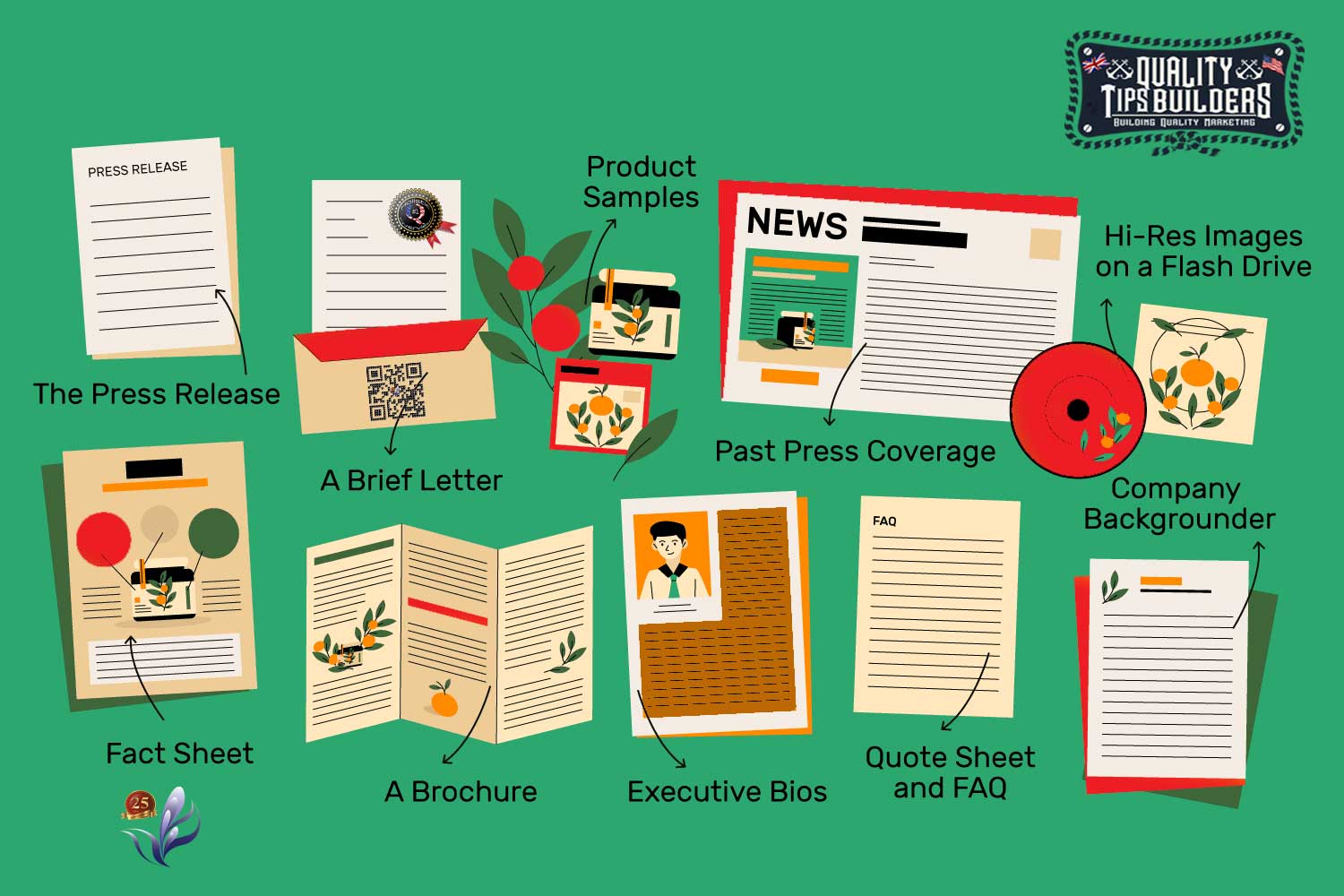 OA-What is a Press Kit and How to Create an Efficient one? - MarkeTech ...